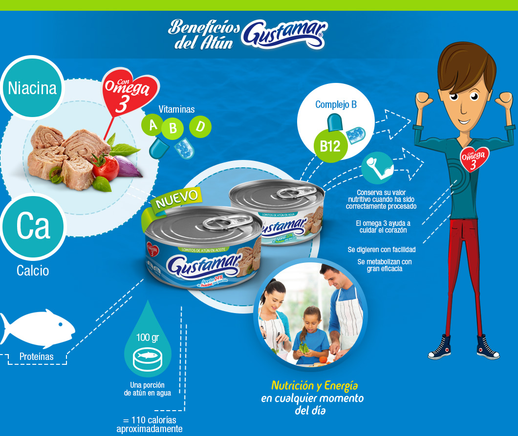 Beneficios del Atún Gustamar
